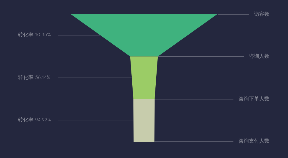 鸟哥笔记,数据运营,小草莓?,用户画像,数据可视化,产品分析,产品运营,数据分析