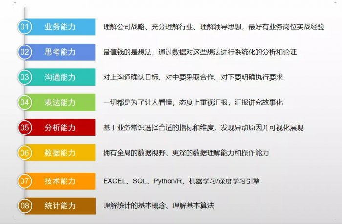 鸟哥笔记,数据运营,木兮擎天,分析方法,数据分析