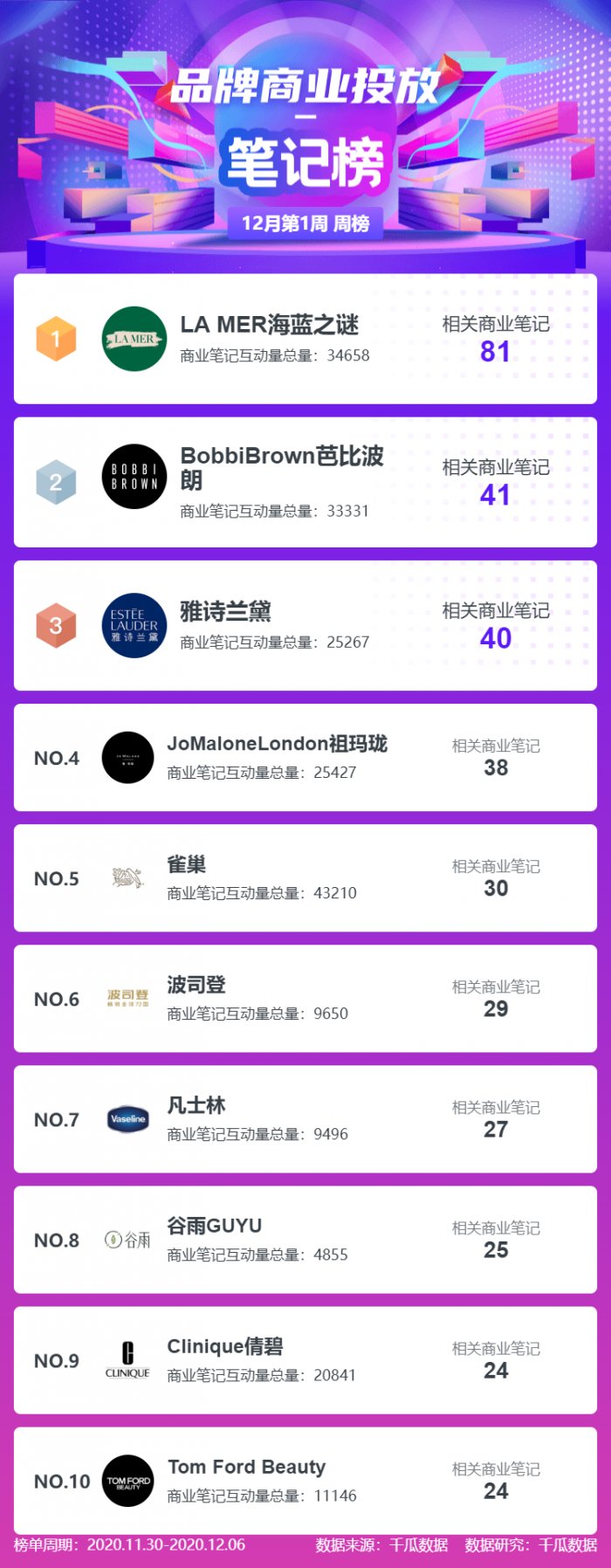 鸟哥笔记,新媒体运营,千瓜数据,小红书,分享