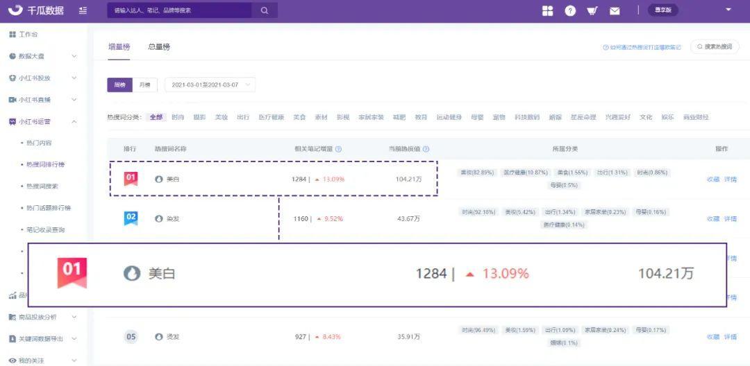 鸟哥笔记,新媒体运营,千瓜数据,内容运营,新媒体运营,新媒体运营,小红书,总结