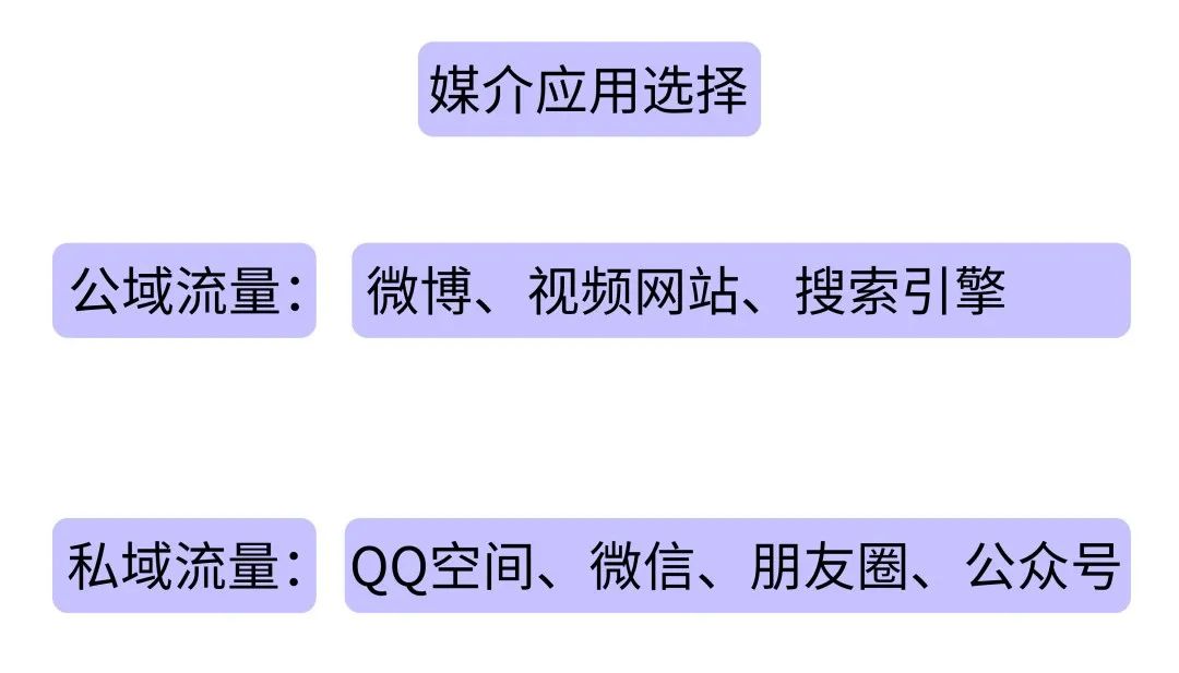 鸟哥笔记,用户运营,想当一条咸鱼的运营,微信群,营销,活动推广,社群运营,用户分层