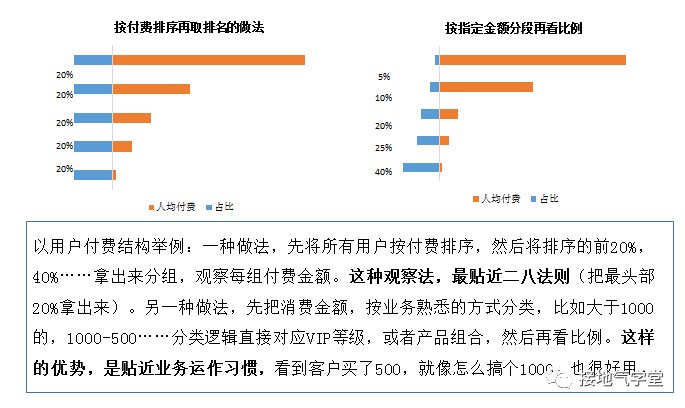 鸟哥笔记,数据运营,接地气的陈老师,策略,增长,思维,数据指标,数据分析