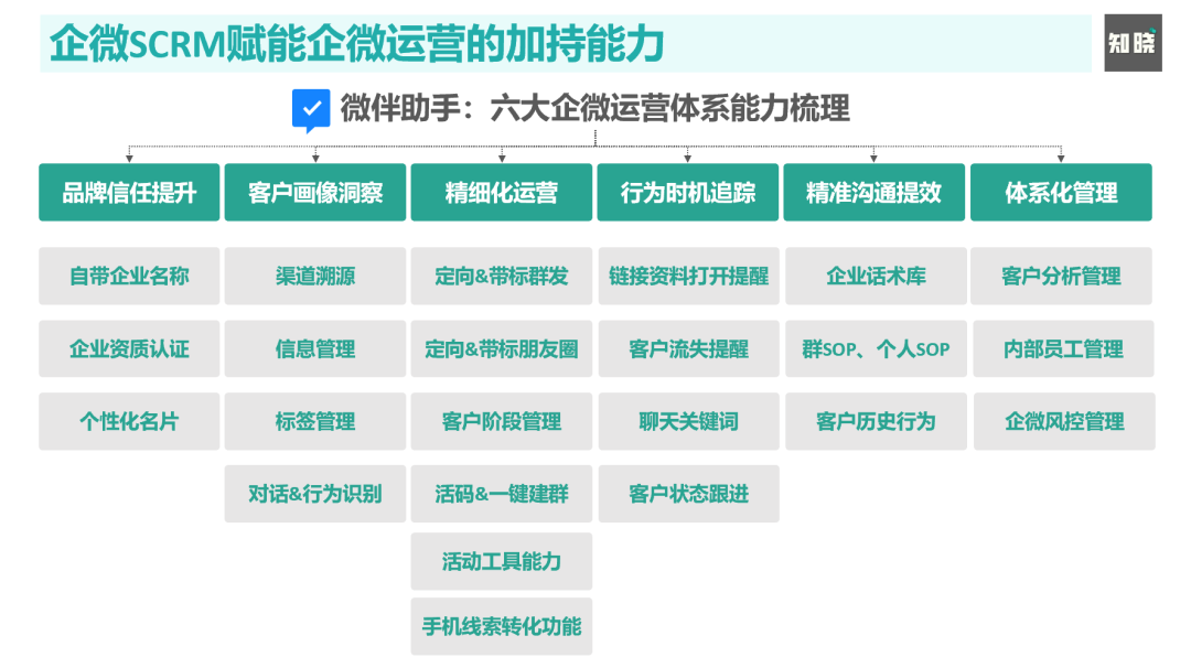 鸟哥笔记,用户运营,朱晓峰,用户运营,社群运营