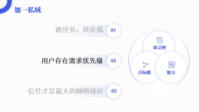 鸟哥笔记,活动运营,阳俊orlo,案例分析,活动策划,活动案例,活动总结