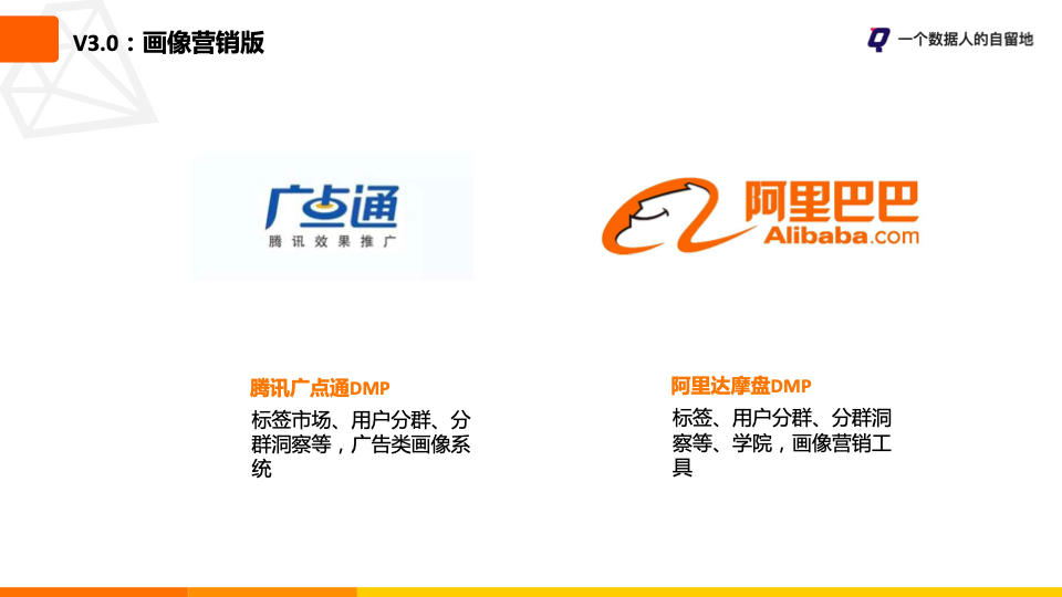 鸟哥笔记,用户运营,一个数据人的自留地,用户画像,用户运营