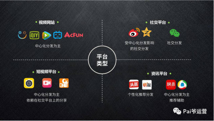 鸟哥笔记,新媒体运营,&pi;爷运营,内容营销,思维,内容运营