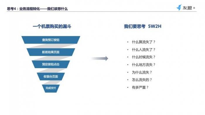 鸟哥笔记,数据运营,友盟全域数据,分析方法,产品分析,数据驱动,数据指标,数据分析