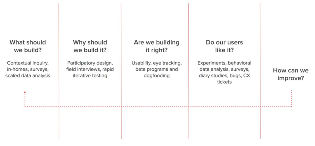 鸟哥笔记,用户运营,Kevin改变世界的点滴,用户增长,用户运营,用户研究 鸟哥笔记,用户运营,Kevin改变世界的点滴,用户增长,用户运营,用户研究