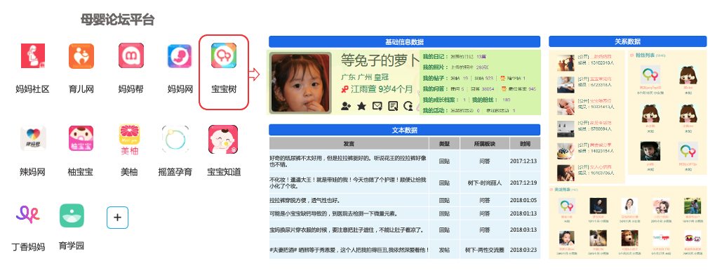 鸟哥笔记,数据运营,一个数据人的自留地,用户研究,分析方法,转化,用户研究,数据驱动,数据分析