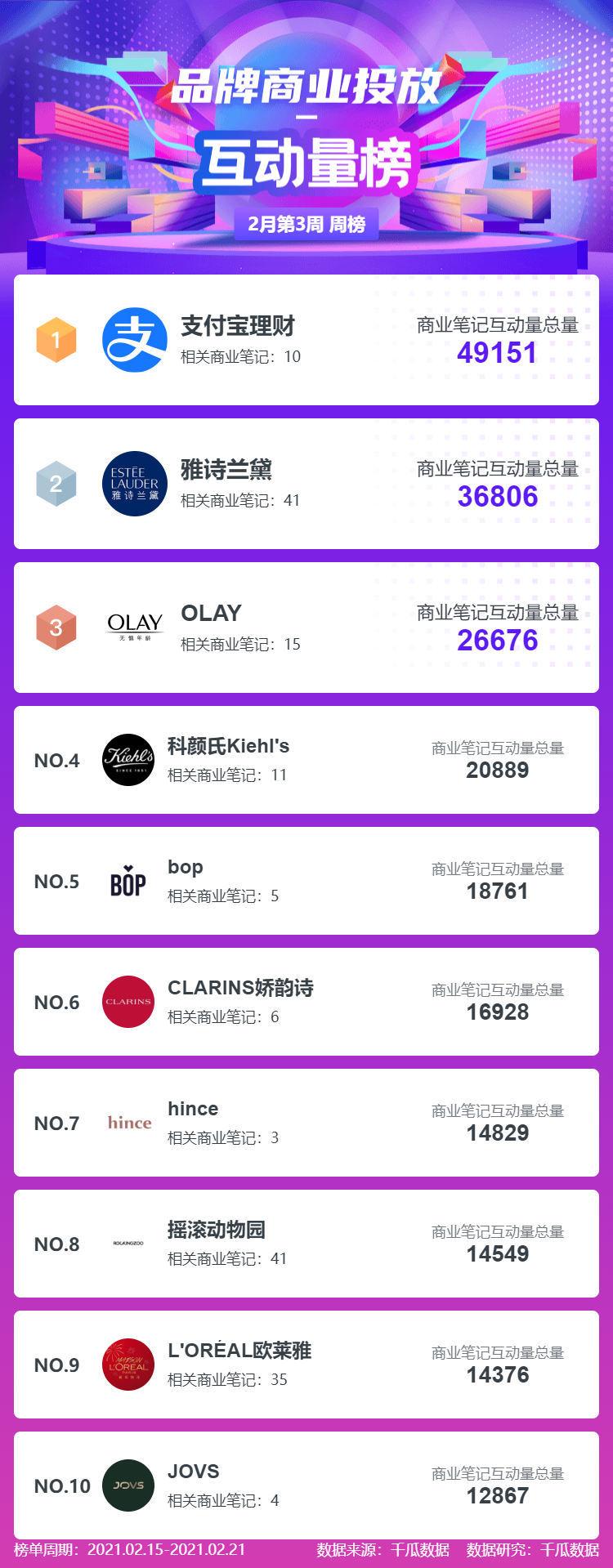 鸟哥笔记,新媒体运营,千瓜数据,新媒体运营,新媒体运营,小红书