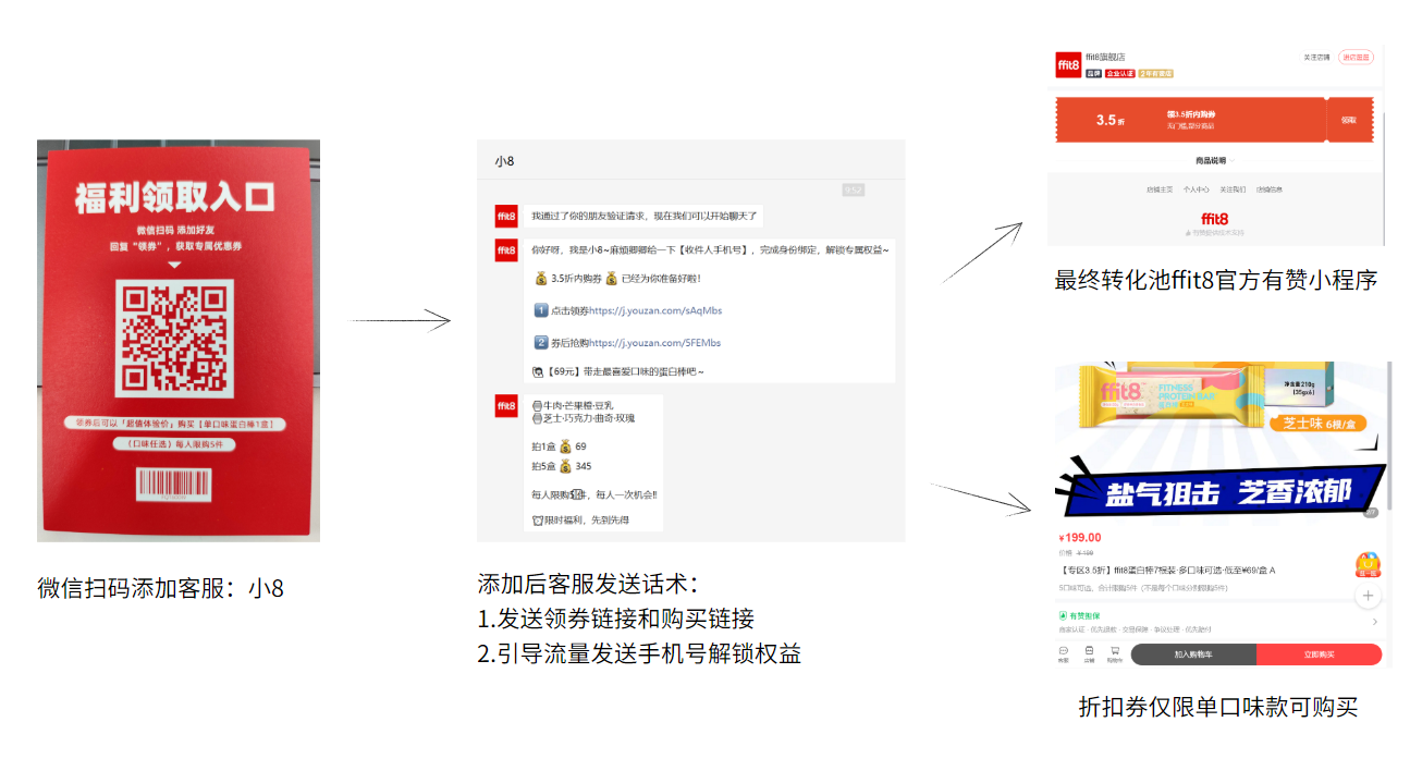 鸟哥笔记,活动运营,王大的运营笔记,案例分析,活动案例,活动总结,活动