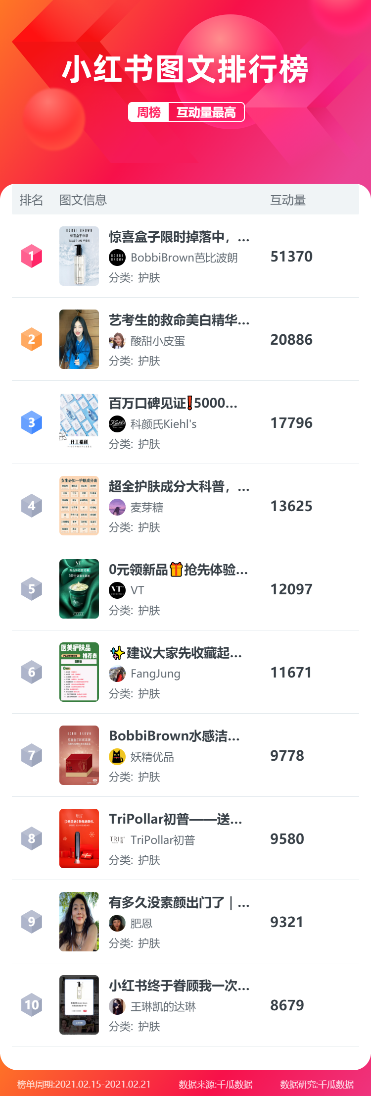 鸟哥笔记,新媒体运营,千瓜数据,新媒体运营,新媒体运营,小红书