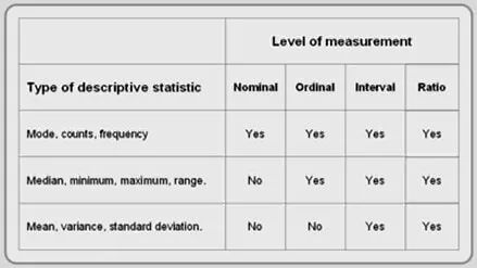 鸟哥笔记,数据运营,穆宁爱喝vodka,数据运营,数据可视化,分析方法,数据驱动,数据指标,数据分析