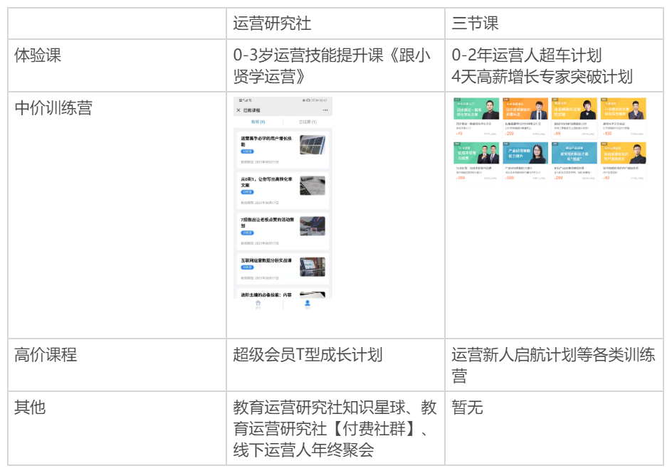 鸟哥笔记,活动运营,野生运营社区,裂变,案例分析,案例,活动总结,活动