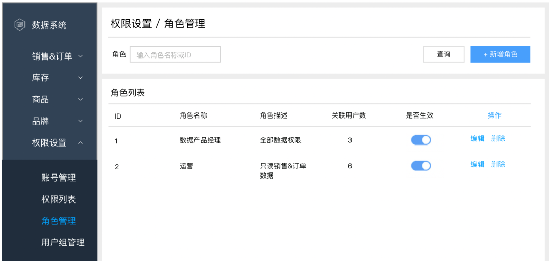 鸟哥笔记,数据运营,一个数据人的自留地,用户研究,产品分析,产品运营,用户研究,数据分析