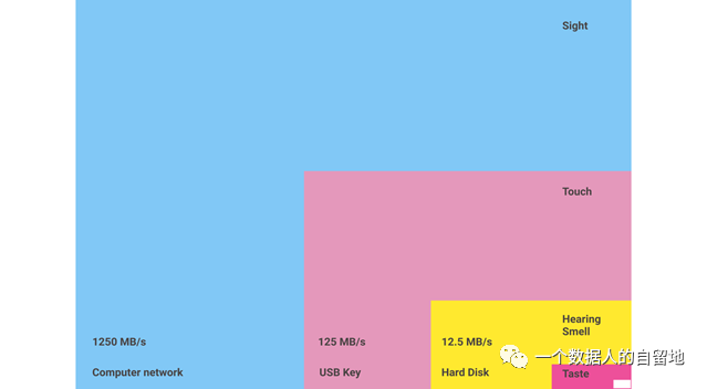 鸟哥笔记,数据运营,一个数据人的自留地,用户研究,转化,产品运营,用户研究,数据驱动,数据分析 鸟哥笔记,数据运营,一个数据人的自留地,用户研究,转化,产品运营,用户研究,数据驱动,数据分析
