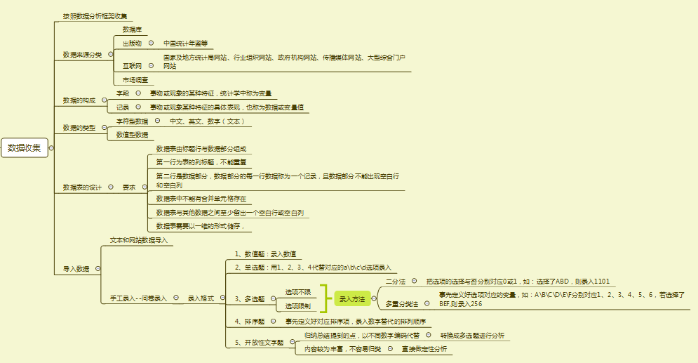鸟哥笔记,数据运营,一个数据人的自留地,数据运营,思维,数据指标,数据分析