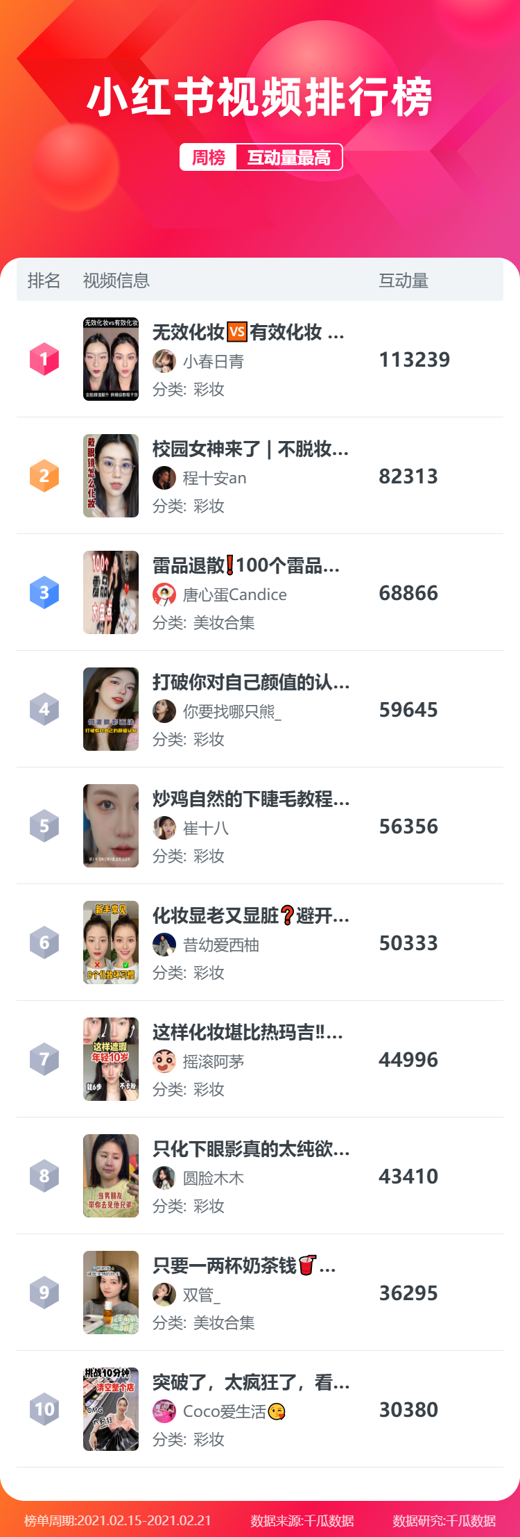 鸟哥笔记,新媒体运营,千瓜数据,新媒体运营,新媒体运营,小红书