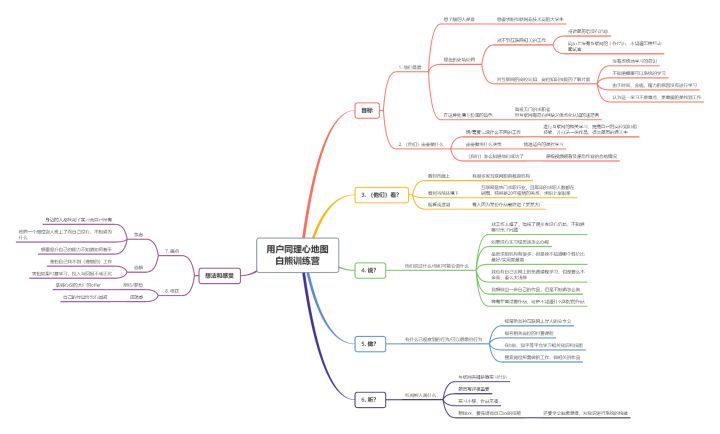 鸟哥笔记,活动运营,进击的阿欣,案例拆解,活动,训练营