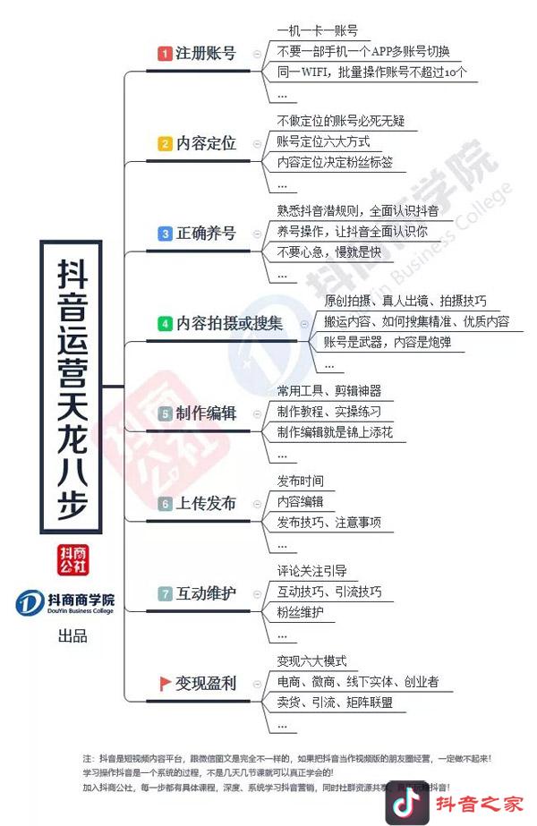 小白也能用的“抖音运营”技巧，纯干货哦！