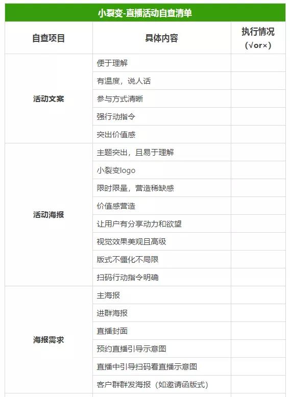 鸟哥笔记,新媒体运营,小裂变,直播带货,微信视频号,裂变,裂变,微信,新媒体营销