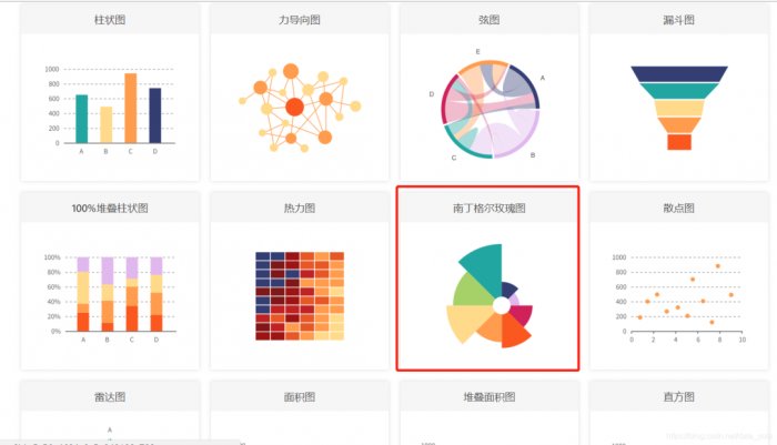 鸟哥笔记,数据运营,虾壳可乐,图表,大数据,工具
