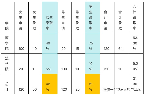 鸟哥笔记,数据运营,一个数据人的自留地,数据运营,策略,思维,分析方法,数据分析