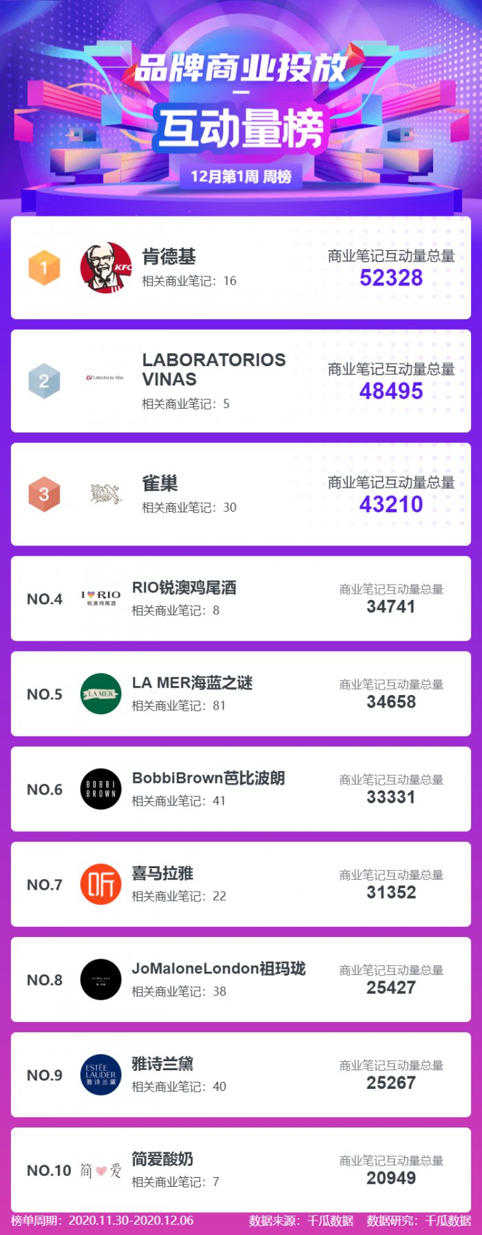 鸟哥笔记,新媒体运营,千瓜数据,小红书,分享