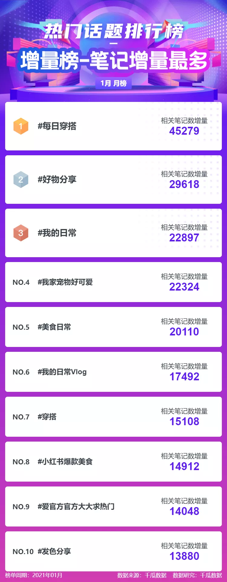 鸟哥笔记,新媒体运营,千瓜数据,新媒体运营,新媒体,新媒体运营,小红书,总结 鸟哥笔记,新媒体运营,千瓜数据,新媒体运营,新媒体,新媒体运营,小红书,总结