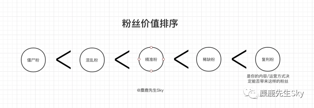 鸟哥笔记,新媒体运营,麋鹿先生Sky,新媒体运营,新媒体运营,小红书,流量,涨粉 鸟哥笔记,新媒体运营,麋鹿先生Sky,新媒体运营,新媒体运营,小红书,流量,涨粉