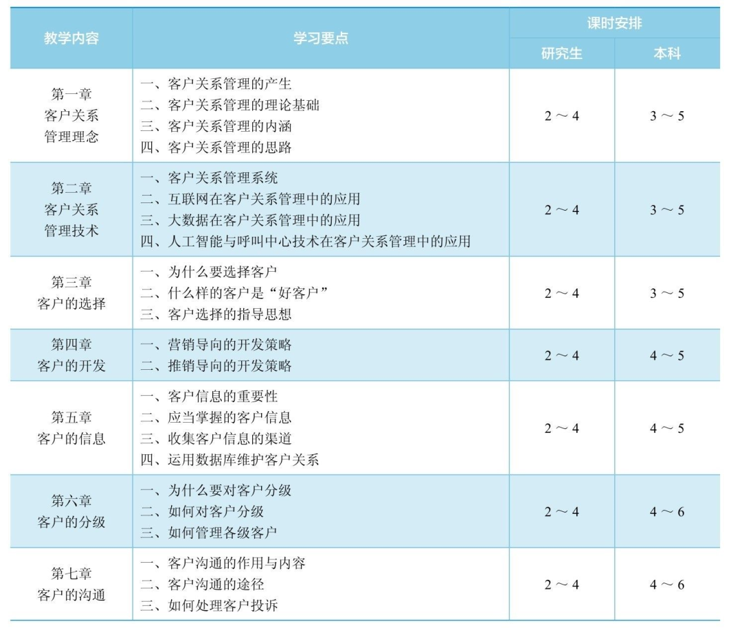 鸟哥笔记,用户运营,成年小饭,用户增长,用户运营,私域流量