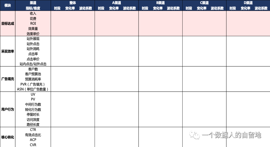 鸟哥笔记,数据运营,一个数据人的自留地,数据运营,策略,思维,数据指标,数据分析 鸟哥笔记,数据运营,一个数据人的自留地,数据运营,策略,思维,数据指标,数据分析