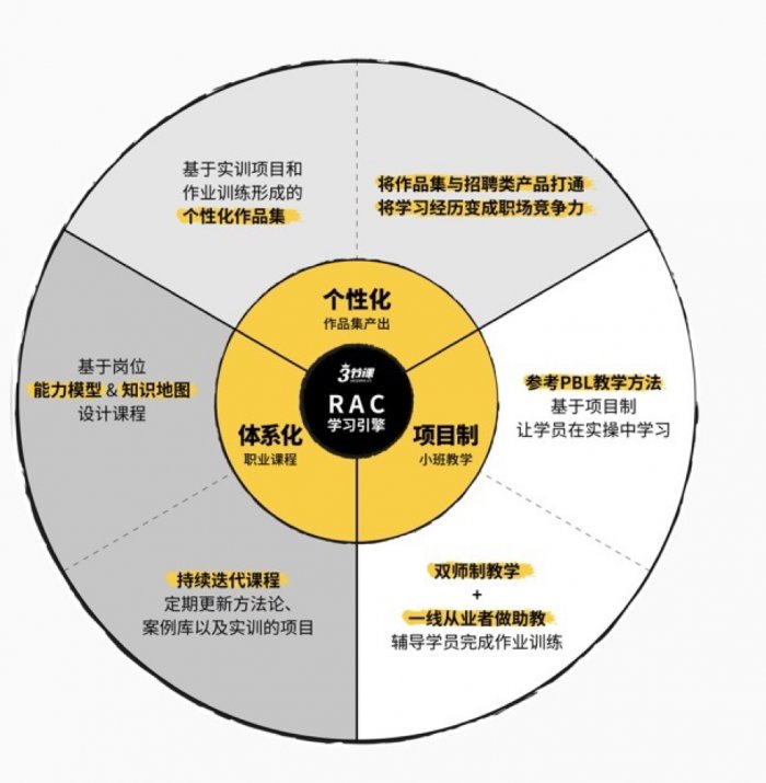 鸟哥笔记,活动运营,一粒,线上,裂变,案例分析,案例,活动策划,活动案例