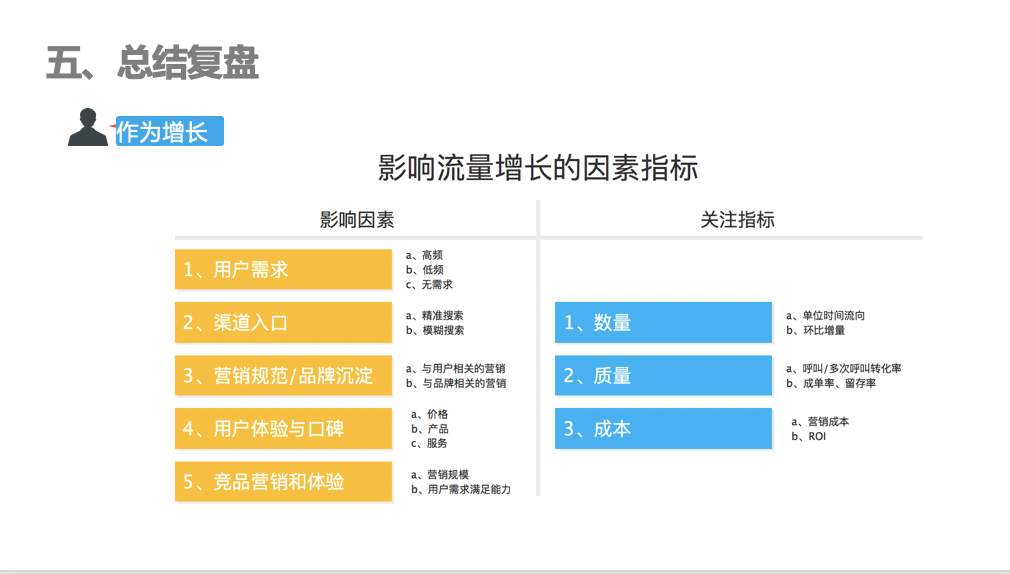 鸟哥笔记,用户运营,老虎色,用户增长,用户运营,用户画像