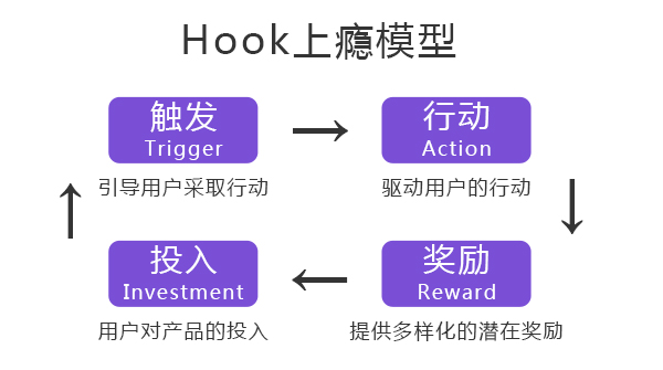 鸟哥笔记,用户运营,活动盒子运营社,社群运营,产品运营,社群,用户增长,用户运营,用户研究