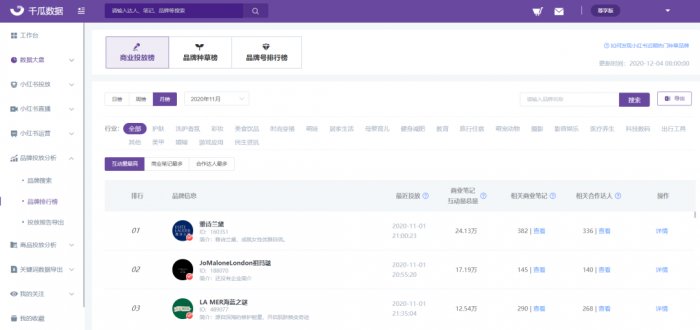 鸟哥笔记,新媒体运营,千瓜数据,小红书,增长,转化