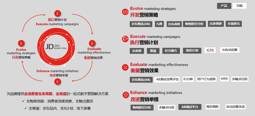 鸟哥笔记,用户运营,首席数据科学家,用户增长,用户运营