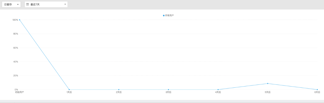 鸟哥笔记,用户运营,诸葛io,用户运营,用户分层,用户研究