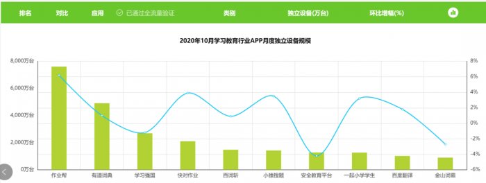 鸟哥笔记,活动运营,野生的独孤菌,目标用户,总结,案例分析,案例