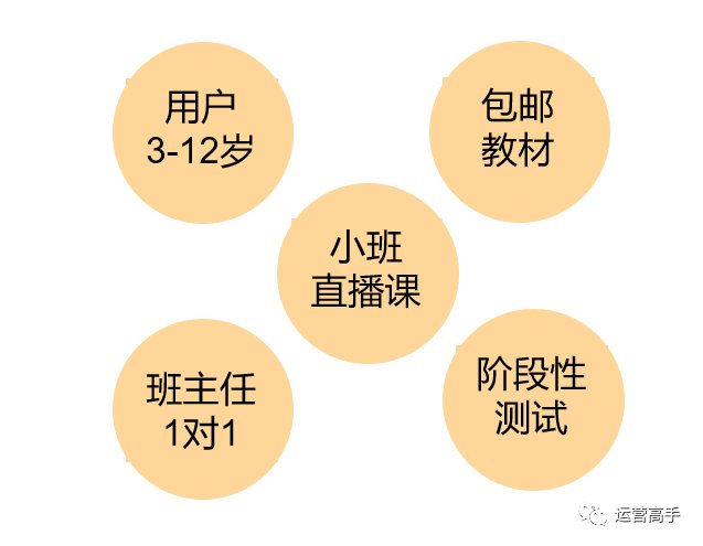 鸟哥笔记,活动运营,江流儿,线上,案例,活动