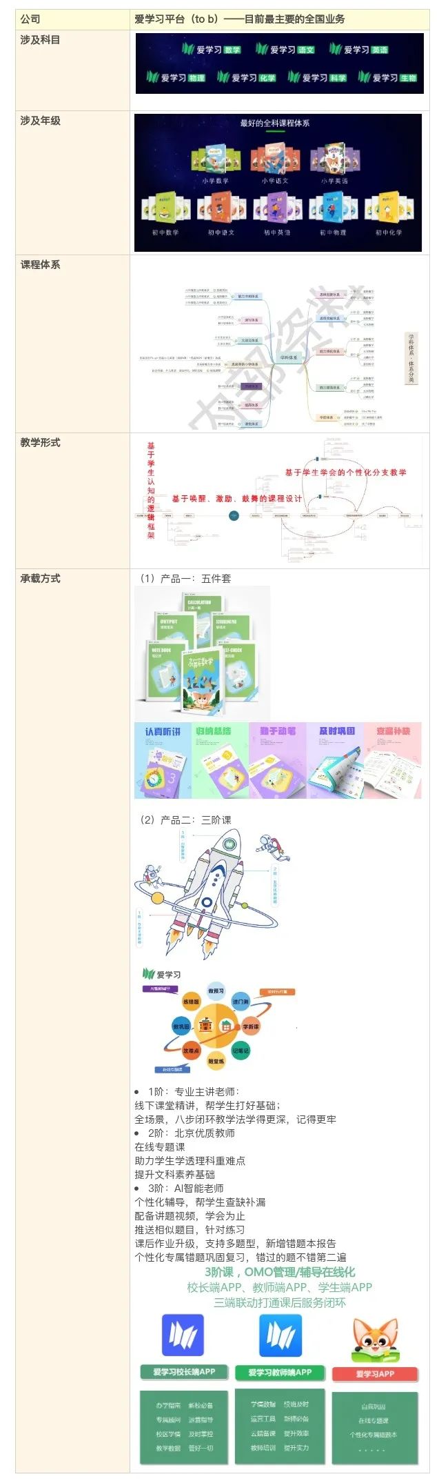 鸟哥笔记,活动运营,野生运营社区,活动文案,案例拆解,活动