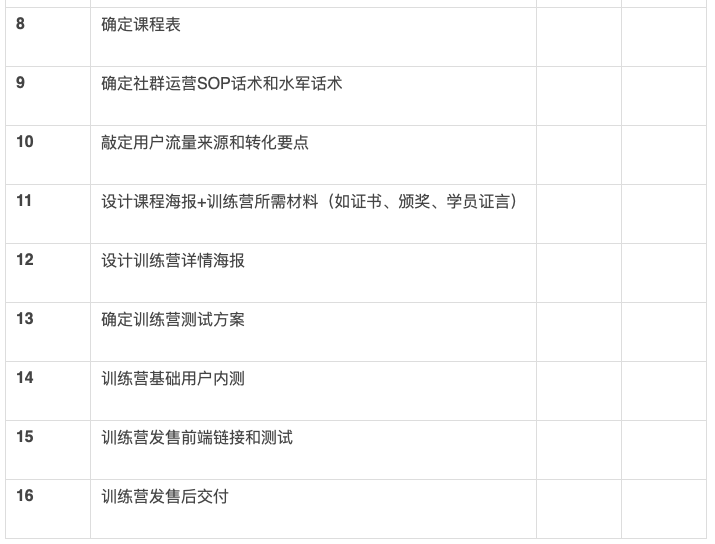 鸟哥笔记,活动运营,红师会椰子青青,训练营,活动准备,活动策划,活动