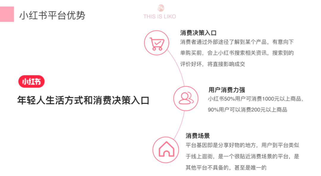 鸟哥笔记,新媒体运营,LIKO⻩诗敏,内容营销,内容运营,变现,新媒体运营,新媒体运营,小红书