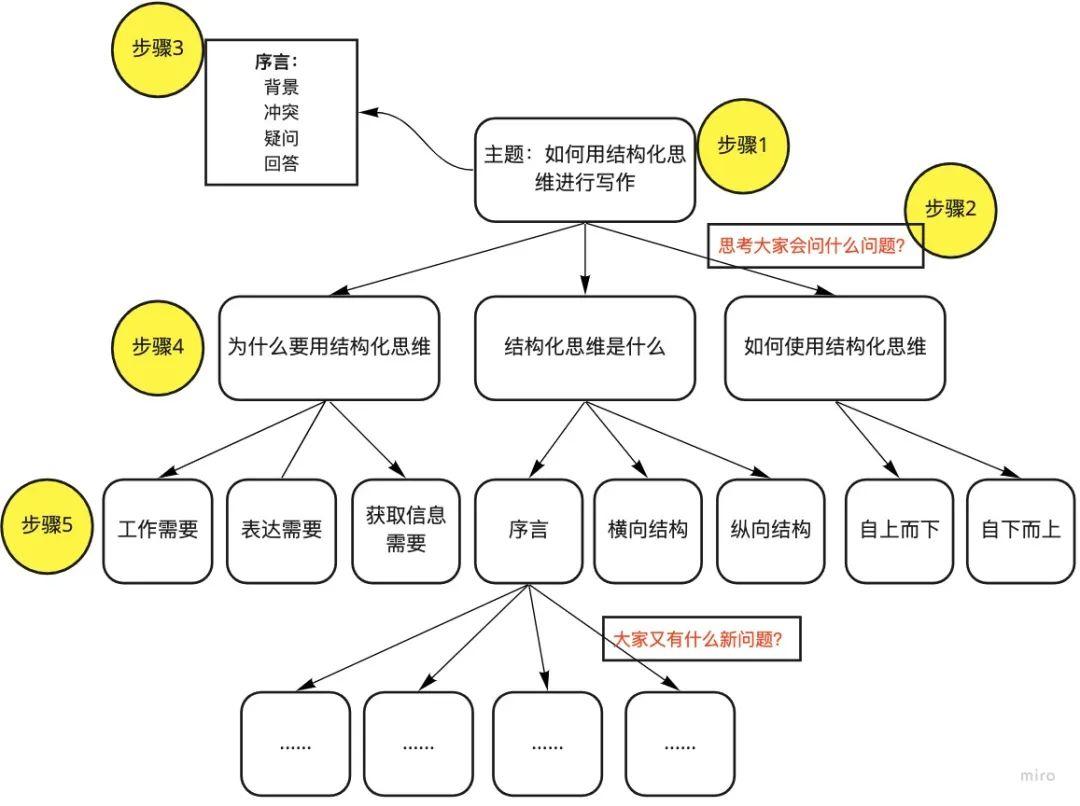 鸟哥笔记,新媒体运营,小慢同学,写作,内容运营,公众号,新媒体运营,新媒体运营