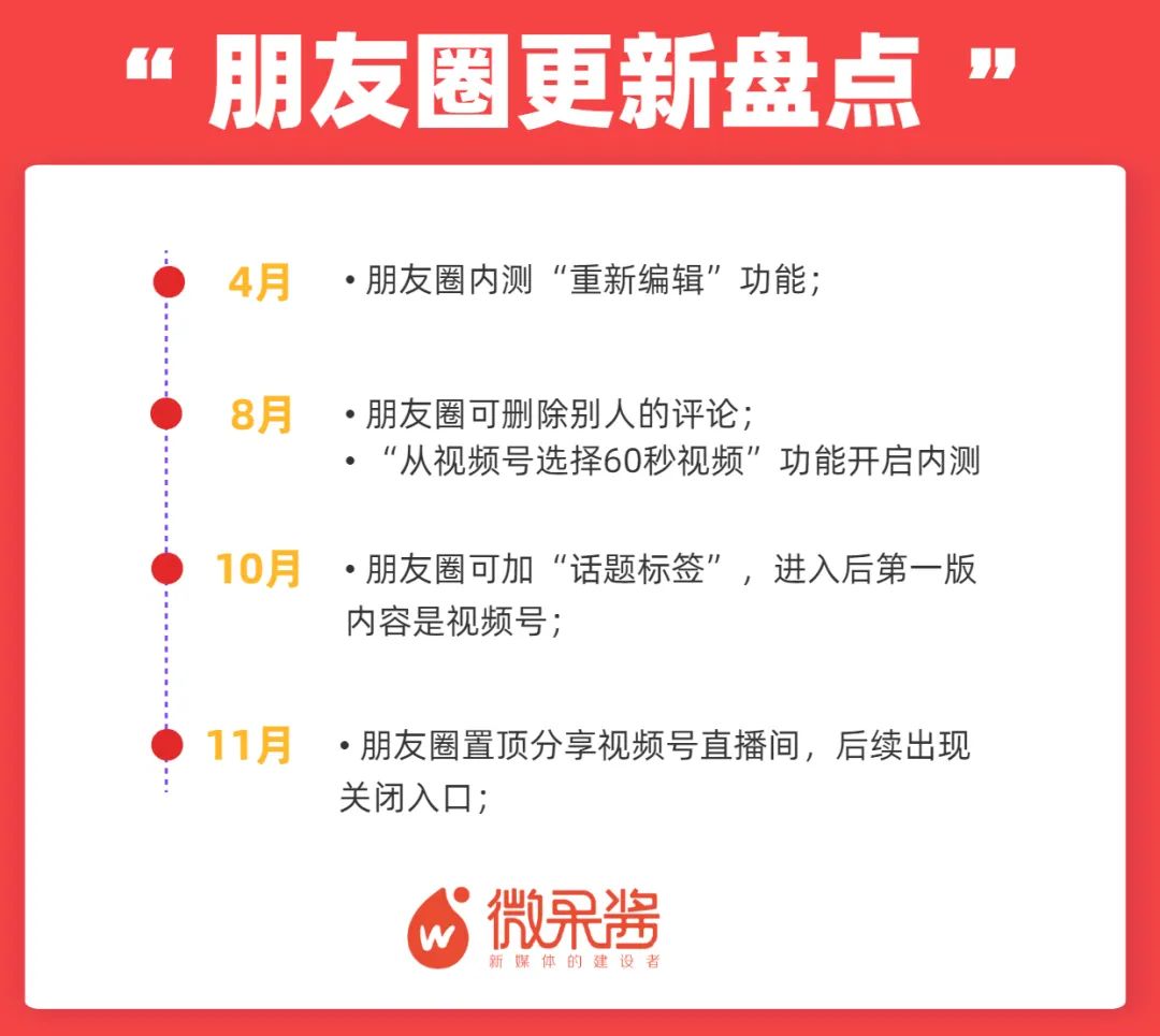 鸟哥笔记,新媒体运营,微果酱,微信视频号,微信群直播,流量,公众号 鸟哥笔记,新媒体运营,微果酱,微信视频号,微信群直播,流量,公众号