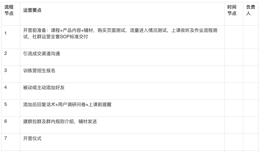 鸟哥笔记,活动运营,红师会椰子青青,训练营,活动准备,活动策划,活动