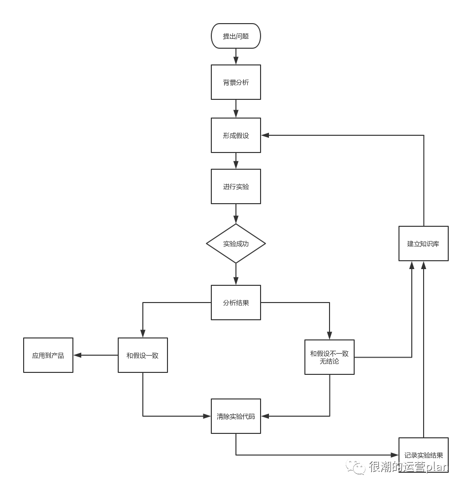鸟哥笔记,用户运营,jerry,用户运营,用户分层