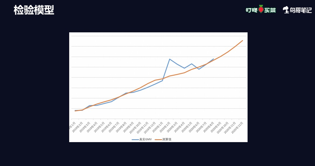 鸟哥笔记,用户运营,熊卫,用户生命周期,增长策略,增长,获客,拉新,拉新,裂变,留存,营销,社群运营,社群,社区,用户运营