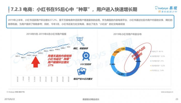 鸟哥笔记,新媒体运营,麋鹿先生Sky,小红书
