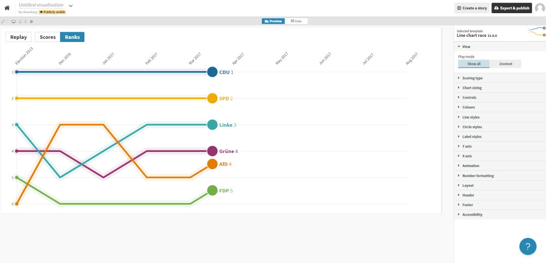 鸟哥笔记,数据运营,首席数据科学家,数据分析,数据建设,数据运营